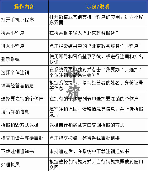 北京个体户注销流程示例图