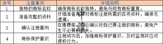 商标注册注意事项