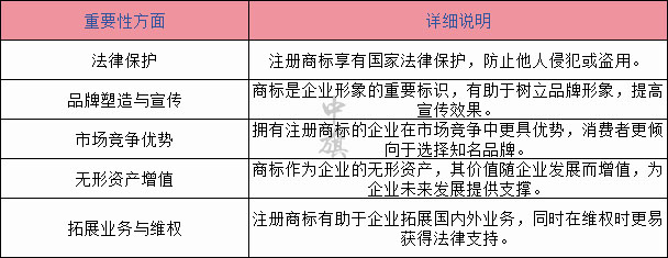 商标的重要性