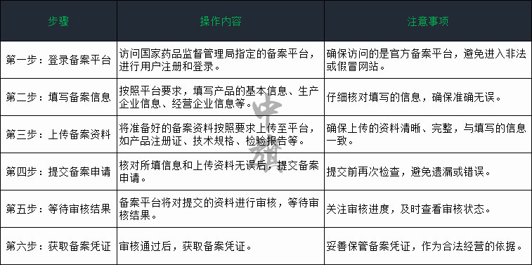 二类医疗器械备案