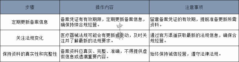 备案注意事项图