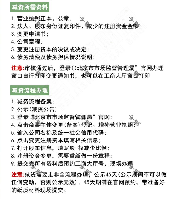 2024年减资所需要的资料和减资流程简单示意图