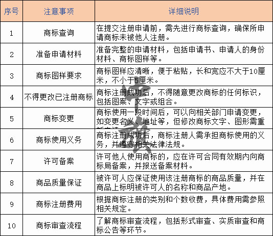 商标所准备的材料和要求表格