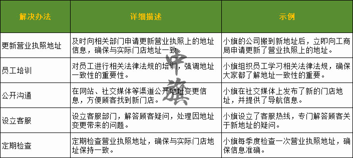 地址变更后，一定要按照这个表格图来做