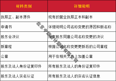 变更材料清单
