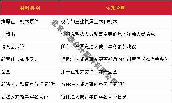 法人监事变更所需要的材料清单