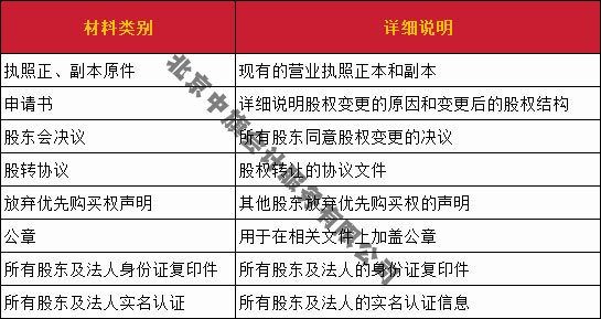 股权变更所需要的材料清单