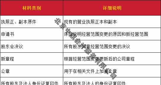 经营范围变更所需要的材料清单