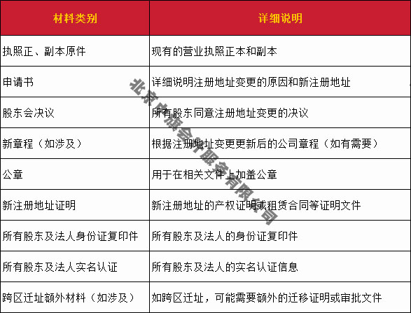 注册地址变更所需要的材料清单