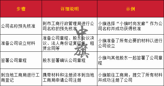 办理营业执照步骤表格