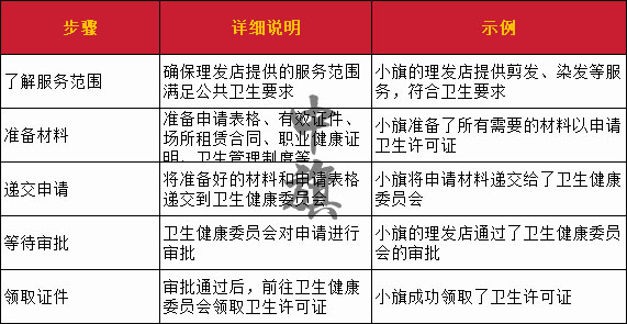 办理卫生许可证的流程与步骤表格