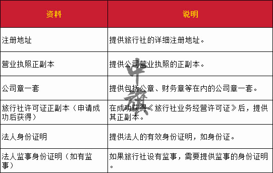 所需要的申请资料表格一套