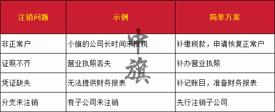 注销问题示例表单