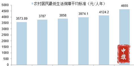 发展保障KPI节节攀升示意图