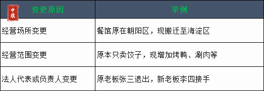 简单的变更原因清单