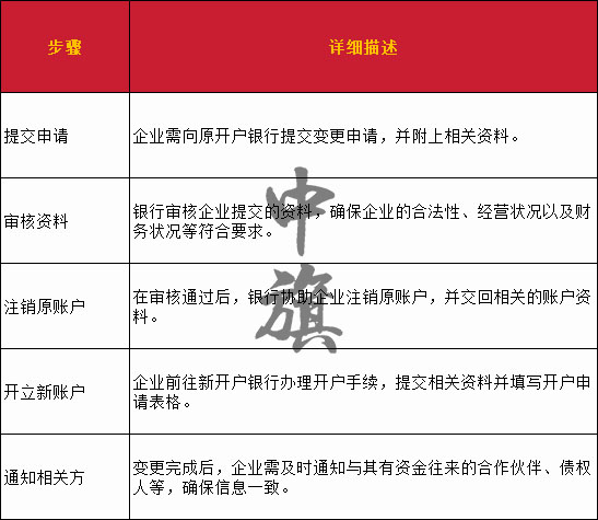 企业银行变更详细的步骤示意图