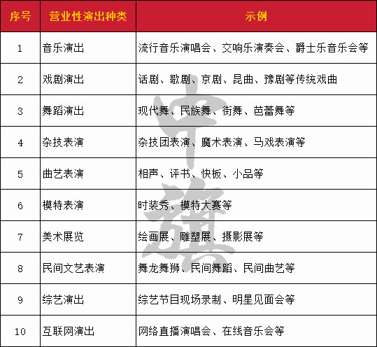 常见的营业性演出种类清单