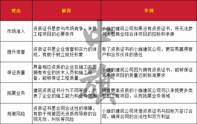 市场准入注意事项