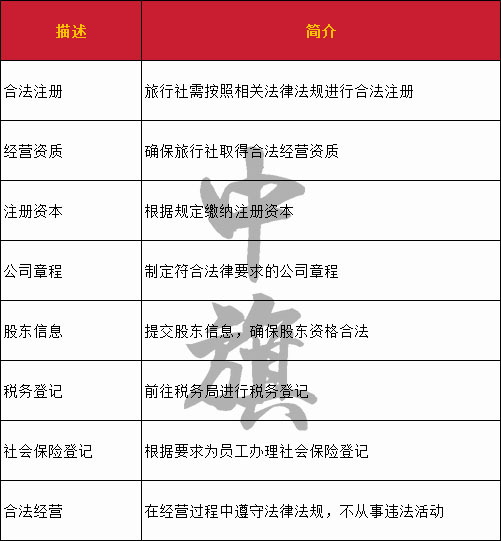 新办的注册流程