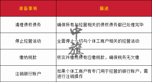 小旗注销前所准备的注销清单