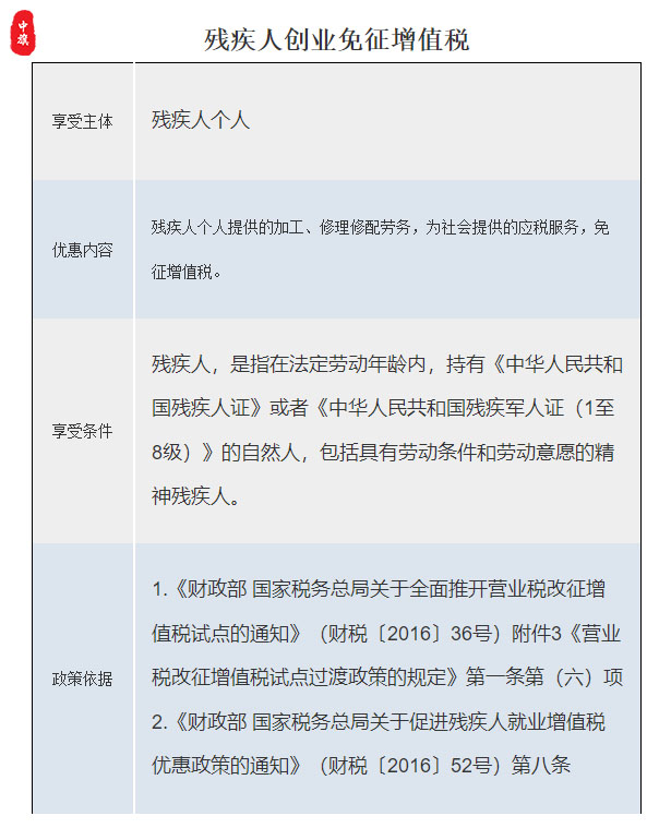 小旗整理了一份残疾人创业免征增值税.jpg