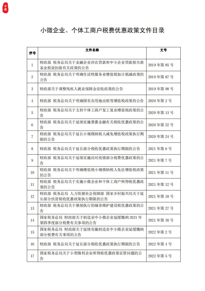 小微企业个体工商户税费优惠政策文件目录.jpg