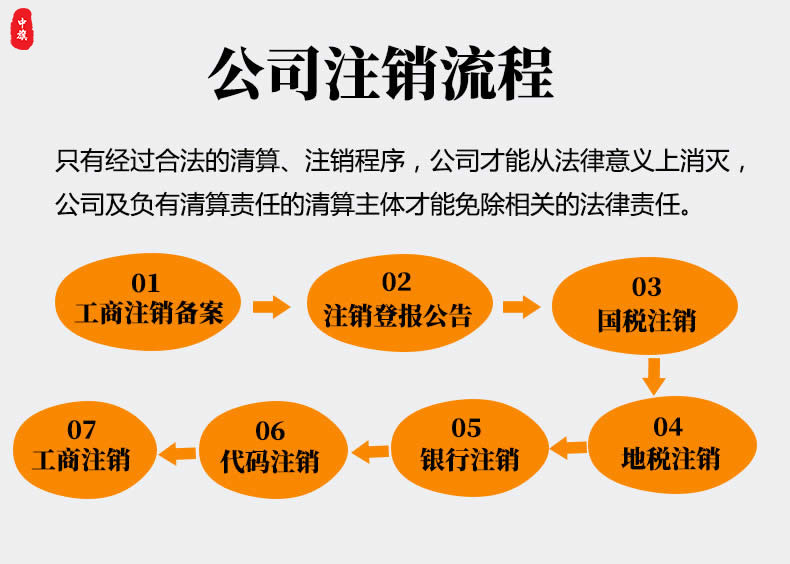 企业注销流程.jpg