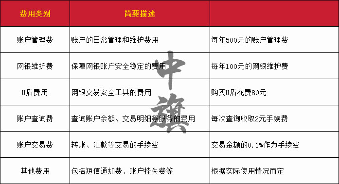 小旗在银行查询的费用表格罗列了了一个清单.jpg