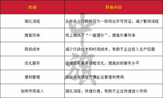 一企业一证件的好处.jpg