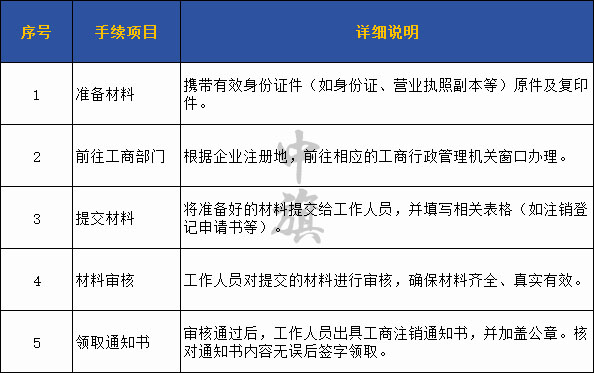 领取注销通知单的步骤.jpg