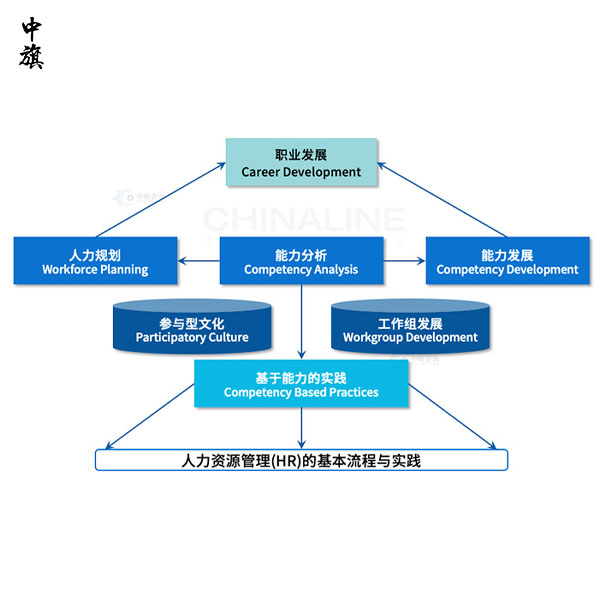 什么是公司法定代表人的任职资格？