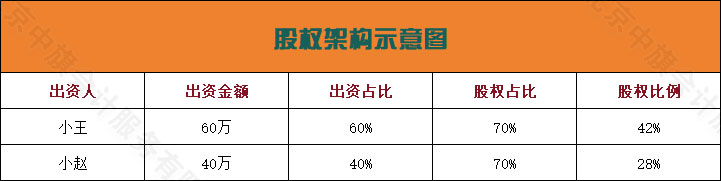 股权架构示意图.jpg