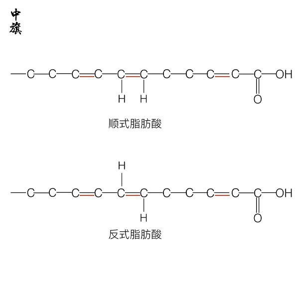 马上过年了，反式脂肪酸的危害你知道多少？