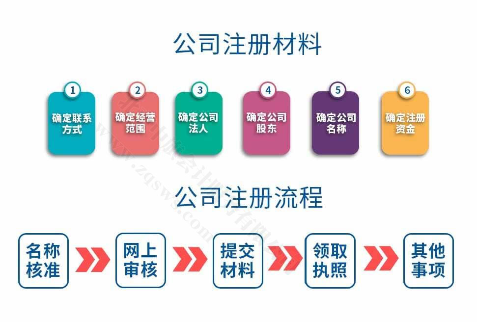 公司注册材料.jpg