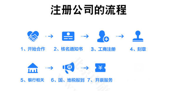 注册公司的流程.jpg