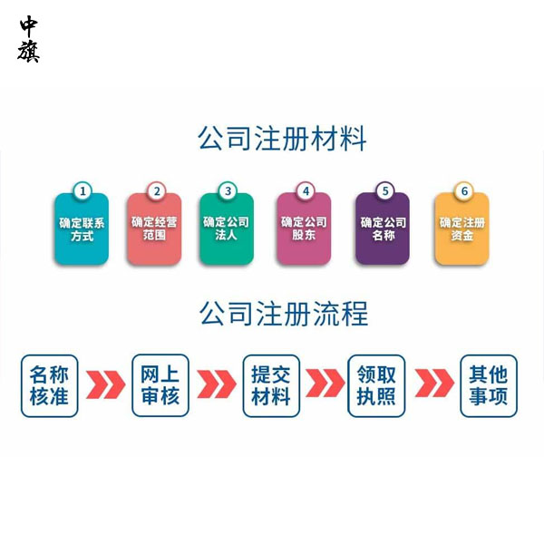 北京注册公司哪家好？如何选择？