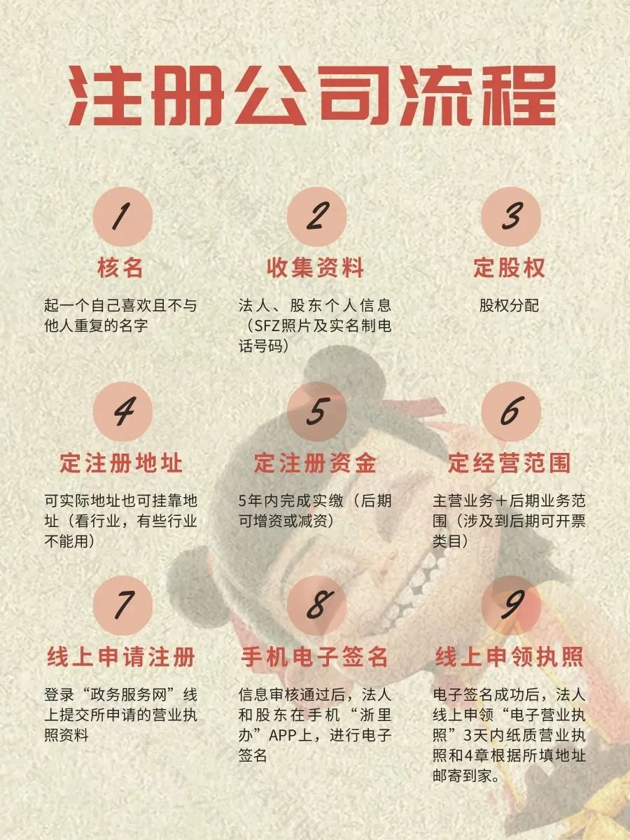 北京注册公司流程.jpg