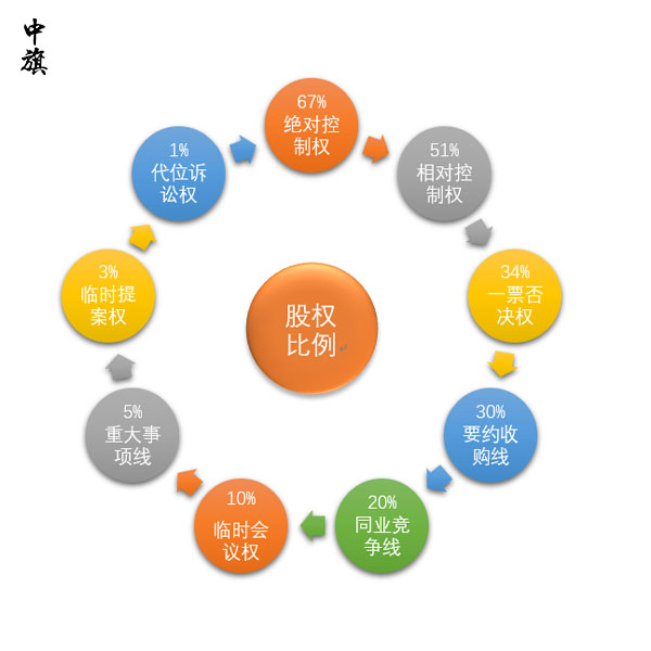公司股权转让中的价格该如何计算？