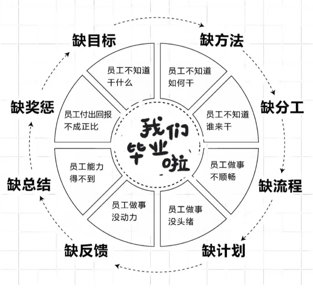 创业时非常值得我们思考的问题.png