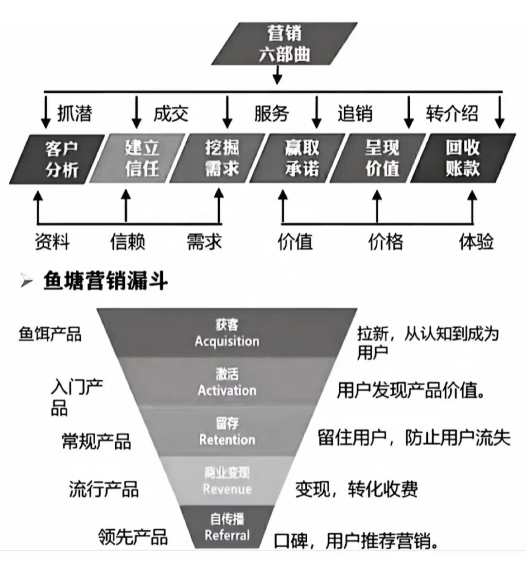先创业后营销.png