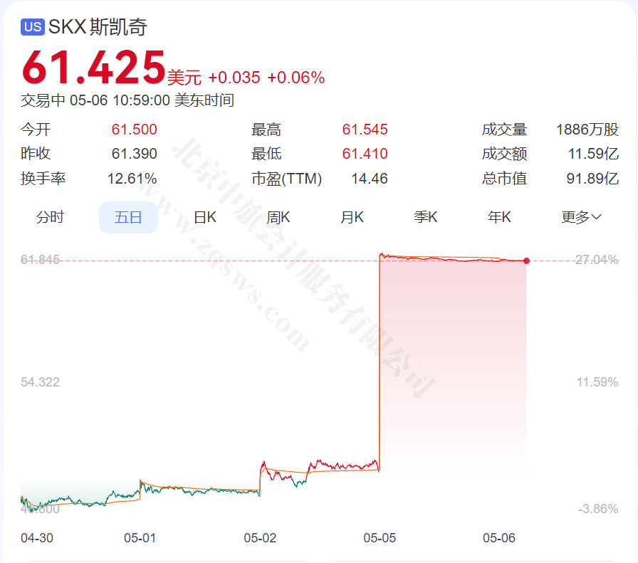 斯凯奇为什么选择在此时私有化？.jpg