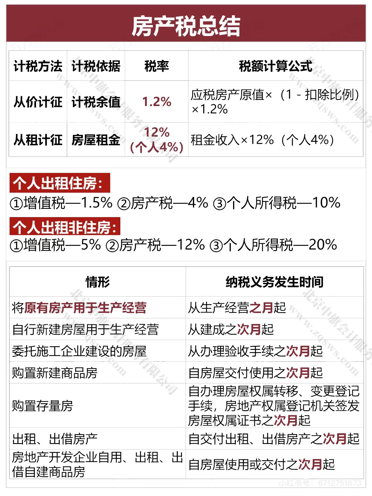 房产税计算方式.jpg