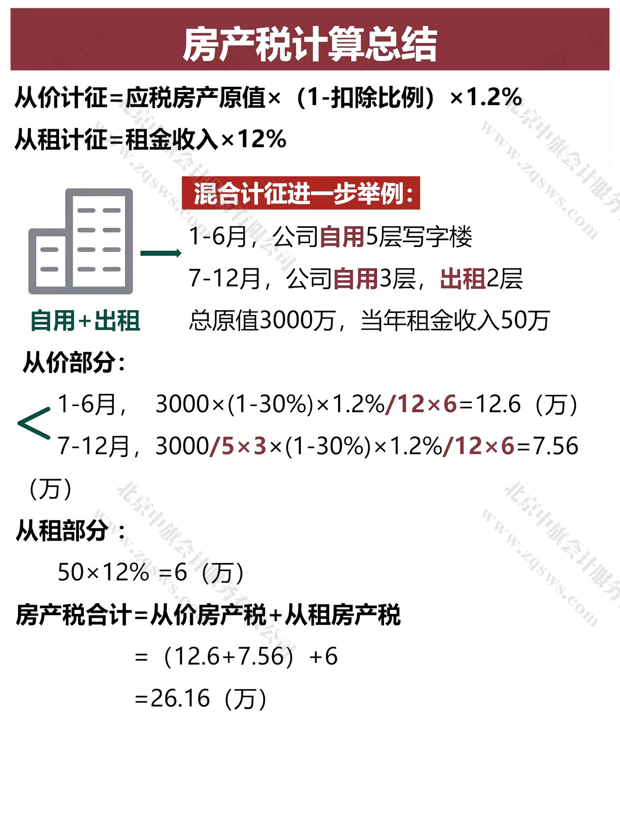 房产税自用加出租的计算方式.jpg