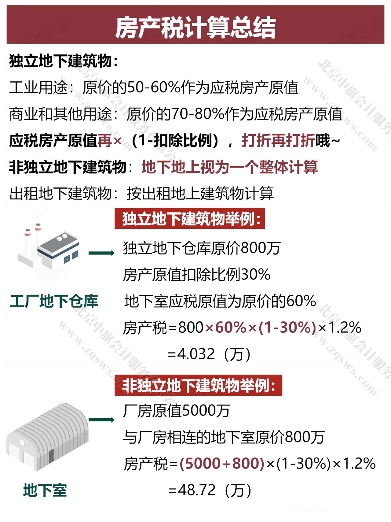 房产税地下建筑物的计算方式.jpg
