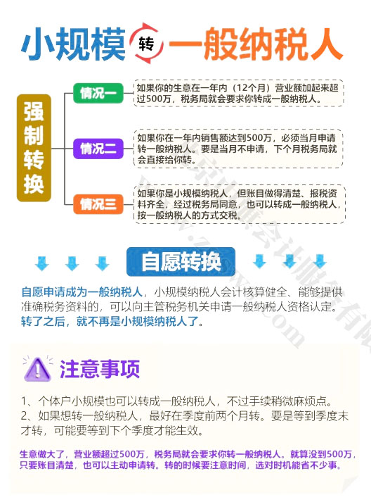 小规模转一般纳税人.jpg
