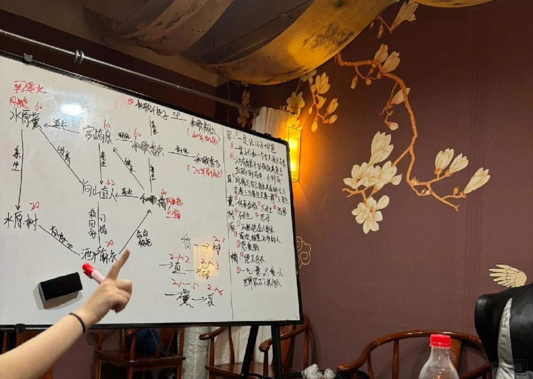 剧本杀游戏剧本在分析过程.jpg
