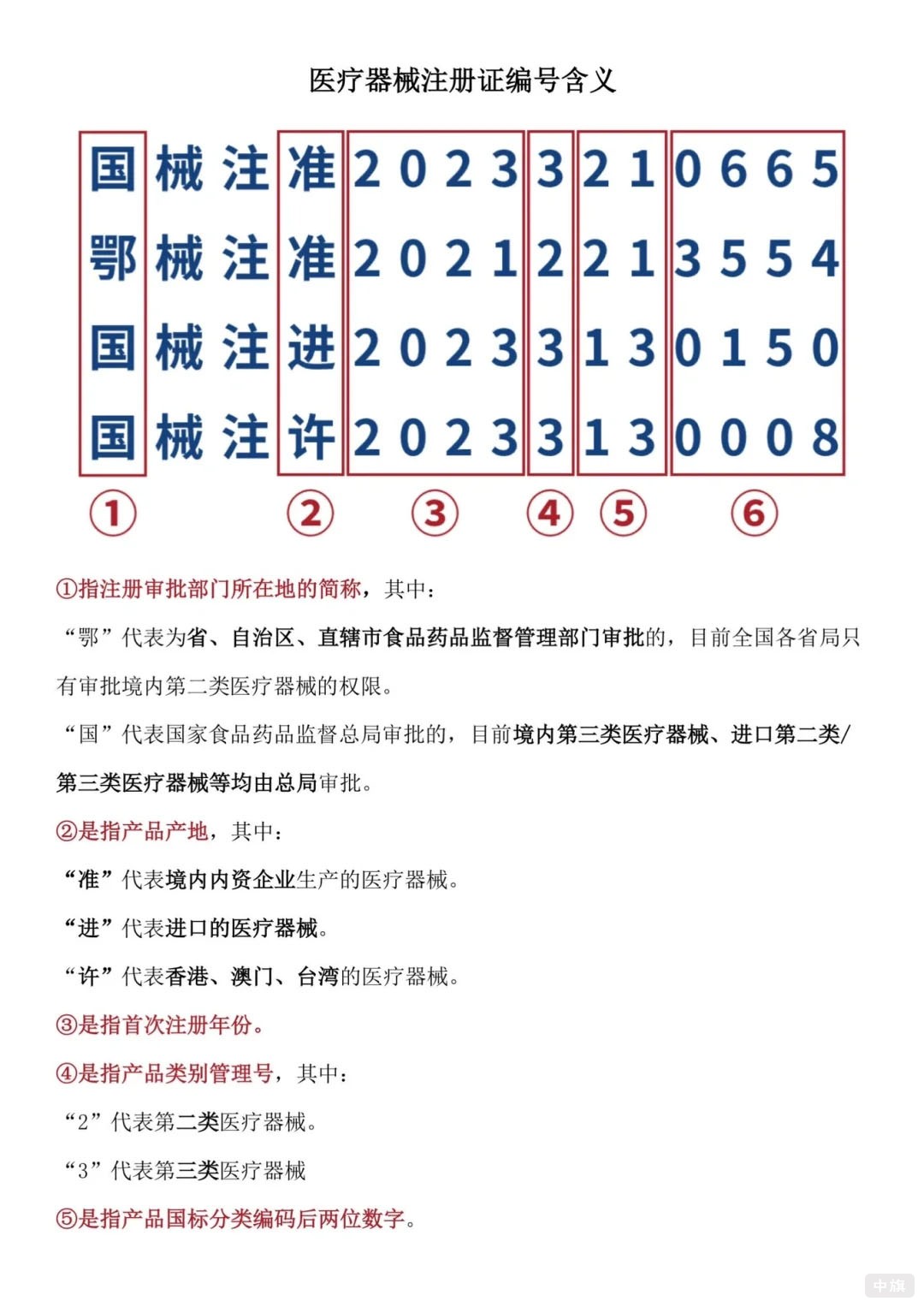 医疗器械注册证编号含义.jpg
