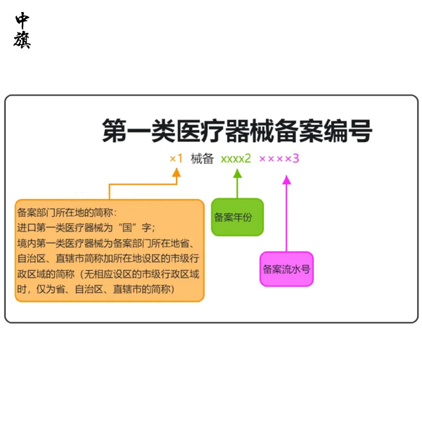 一个注册证，决定一台设备能不能上岗