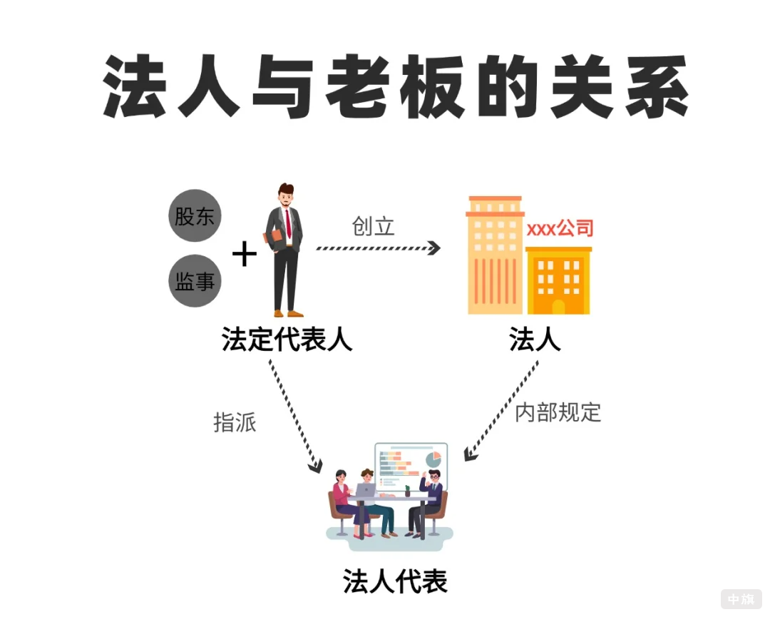 法人与老板的关系.png