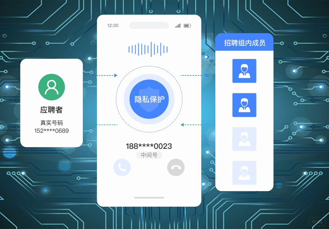 中间号码保护.jpg